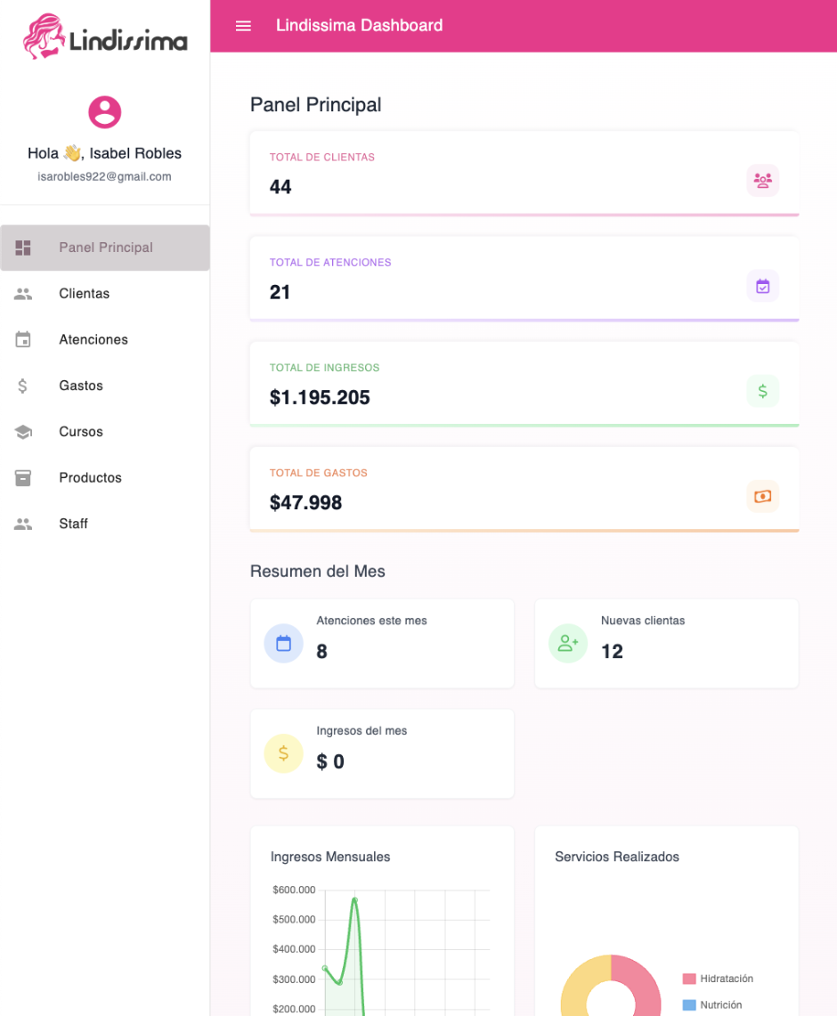 Panel de Administración TuPelu